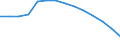 Baseline projections / Population aged 15-74 years / Lithuania