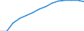 Baseline projections / Population aged 15-74 years / Netherlands