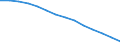 Baseline projections / Population aged 15-74 years / Poland