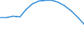 Baseline projections / Population aged 15-74 years / Portugal