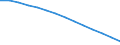 Baseline projections / Population aged 15-74 years / Romania