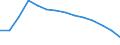 Baseline projections / Population aged 15-74 years / Slovenia