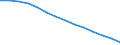 Baseline projections / Population aged 15-74 years / Slovakia