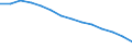 Baseline projections / Population aged 15-74 years / Finland
