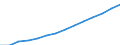 Baseline projections / Population aged 15-74 years / Sweden