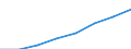 Australia / Expenditure and GDP - Gross domestic product, volume, market prices