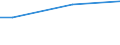 Prozent / 15 bis 24 Jahre / Insgesamt / Europäische Union - 27 Länder (ab 2020)