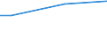 Unit of measure: Percentage / Age class: From 15 to 24 years / Sex: Total / Geopolitical entity (reporting): European Union - 27 countries (from 2020)