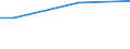Unit of measure: Percentage / Age class: From 15 to 24 years / Sex: Total / Geopolitical entity (reporting): European Union - 28 countries (2013-2020)