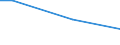 Unit of measure: Percentage / Age class: From 15 to 24 years / Sex: Total / Geopolitical entity (reporting): Czechia