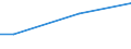Unit of measure: Percentage / Age class: From 15 to 24 years / Sex: Total / Geopolitical entity (reporting): France