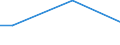 Unit of measure: Percentage / Age class: From 15 to 24 years / Sex: Total / Geopolitical entity (reporting): Italy