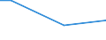 Unit of measure: Percentage / Age class: From 15 to 24 years / Sex: Total / Geopolitical entity (reporting): Cyprus