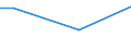 Unit of measure: Percentage / Age class: From 15 to 24 years / Sex: Total / Geopolitical entity (reporting): Luxembourg