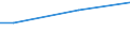 Unit of measure: Percentage / Age class: From 15 to 24 years / Sex: Total / Geopolitical entity (reporting): Finland