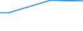 Unit of measure: Percentage / Age class: From 15 to 24 years / Sex: Total / Geopolitical entity (reporting): Sweden