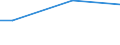 Unit of measure: Percentage / Age class: From 15 to 24 years / Sex: Males / Geopolitical entity (reporting): European Union - 28 countries (2013-2020)