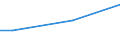Unit of measure: Percentage / Age class: From 15 to 24 years / Sex: Males / Geopolitical entity (reporting): Belgium