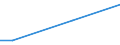 Unit of measure: Percentage / Age class: From 15 to 24 years / Sex: Males / Geopolitical entity (reporting): Estonia