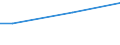 Unit of measure: Percentage / Age class: From 15 to 24 years / Sex: Males / Geopolitical entity (reporting): France