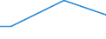 Unit of measure: Percentage / Age class: From 15 to 24 years / Sex: Males / Geopolitical entity (reporting): Italy