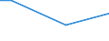 Unit of measure: Percentage / Age class: From 15 to 24 years / Sex: Males / Geopolitical entity (reporting): Luxembourg