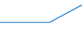 Unit of measure: Percentage / Age class: From 15 to 24 years / Sex: Males / Geopolitical entity (reporting): Austria