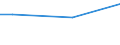 Unit of measure: Percentage / Age class: From 15 to 24 years / Sex: Males / Geopolitical entity (reporting): Finland