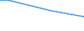 Unit of measure: Percentage / Age class: From 15 to 24 years / Sex: Females / Geopolitical entity (reporting): Estonia