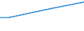Unit of measure: Percentage / Age class: From 15 to 24 years / Sex: Females / Geopolitical entity (reporting): Spain