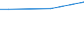 Unit of measure: Percentage / Age class: From 15 to 24 years / Sex: Females / Geopolitical entity (reporting): Hungary