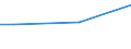 Unit of measure: Percentage / Age class: From 15 to 24 years / Sex: Females / Geopolitical entity (reporting): Austria