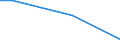 Unit of measure: Percentage / Age class: From 15 to 24 years / Sex: Females / Geopolitical entity (reporting): Slovenia