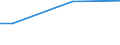 Unit of measure: Percentage / Age class: From 15 to 24 years / Sex: Females / Geopolitical entity (reporting): Finland