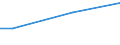 Unit of measure: Percentage / Age class: From 15 to 24 years / Sex: Females / Geopolitical entity (reporting): Sweden