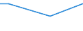 Unit of measure: Percentage / Age class: From 15 to 24 years / Sex: Females / Geopolitical entity (reporting): United Kingdom