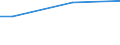 Prozent / 15 bis 24 Jahre / Insgesamt / Europäische Union - 28 Länder (2013-2020)