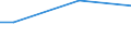 Unit of measure: Percentage / Age class: From 15 to 64 years / Sex: Total / Geopolitical entity (reporting): Belgium