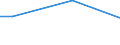 Unit of measure: Percentage / Age class: From 15 to 64 years / Sex: Total / Geopolitical entity (reporting): Bulgaria