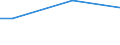 Unit of measure: Percentage / Age class: From 15 to 64 years / Sex: Total / Geopolitical entity (reporting): Germany