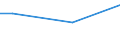 Unit of measure: Percentage / Age class: From 15 to 64 years / Sex: Total / Geopolitical entity (reporting): Estonia