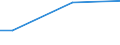 Percentage / From 15 to 24 years / Total / Belgium