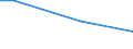 Percentage / From 15 to 24 years / Total / Czechia