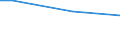 Percentage / From 15 to 24 years / Total / Denmark