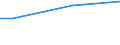 Percentage / From 15 to 24 years / Total / Germany (until 1990 former territory of the FRG)