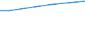 Percentage / From 15 to 24 years / Total / Estonia