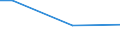 Percentage / From 15 to 24 years / Total / Ireland