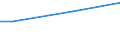 Percentage / From 15 to 24 years / Total / Spain