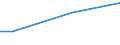 Percentage / From 15 to 24 years / Total / France