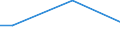 Percentage / From 15 to 24 years / Total / Italy